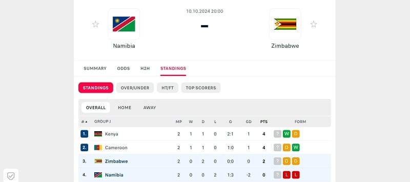 Nhận định Namibia vs Zimbabwe ngày 10/10/2024