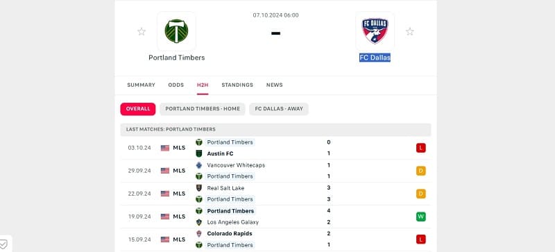 Nhận định Portland Timbers vs FC Dallas ngày 07/10/2024