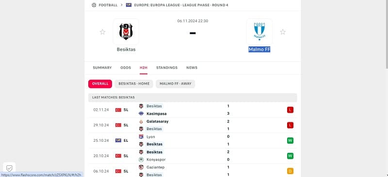 Nhận định Besiktas vs Malmo FF ngày 06/11/2024